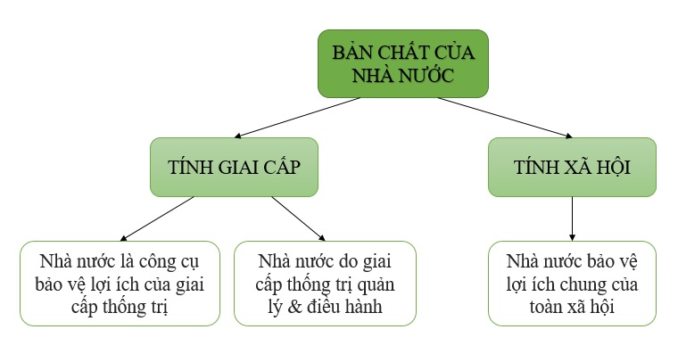 ban_chat_cua_nha_nuoc_luanvan99