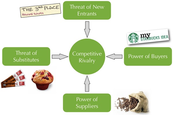 5 forces là gì Phân tích mô hình kinh tế 5 forces cho chiến lược hiệu quả